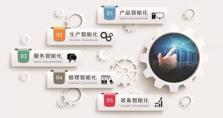 5G賦能傳統(tǒng)制造業(yè) 投入是否值得的深層分析